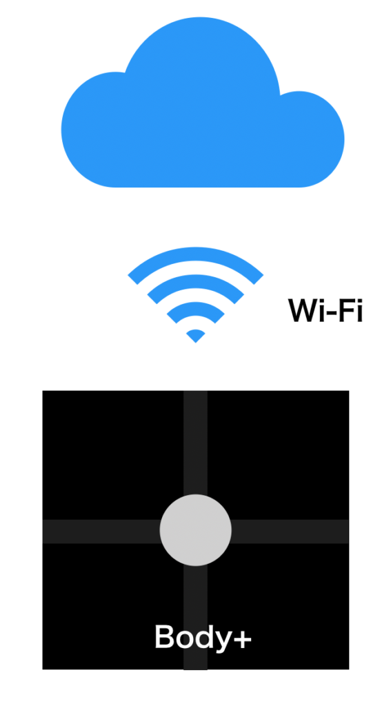 Withings Body + Wi-Fi接続